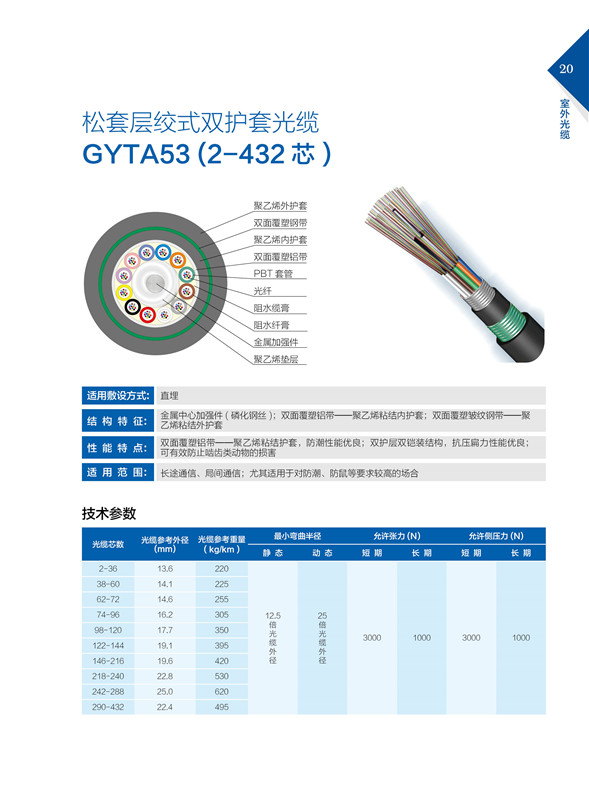 松套層絞式雙護套光纜GYTA53（2-432芯）.jpg