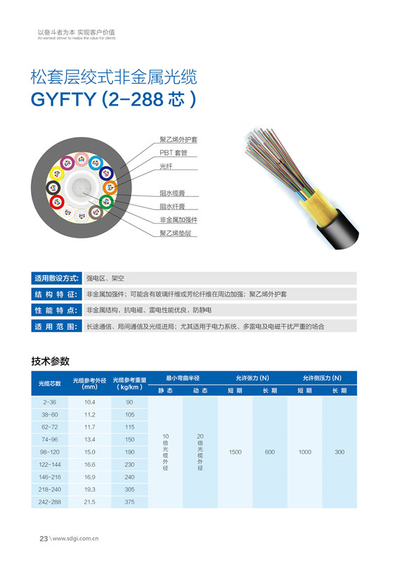 松套層絞式非金屬光纜GYFTY（2-288芯）.jpg