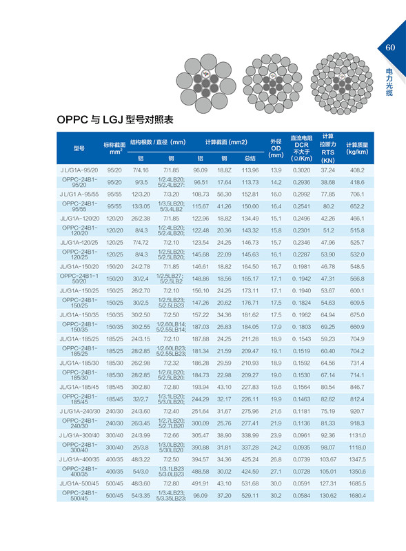 光纖復合架空相線OPPC1.jpg