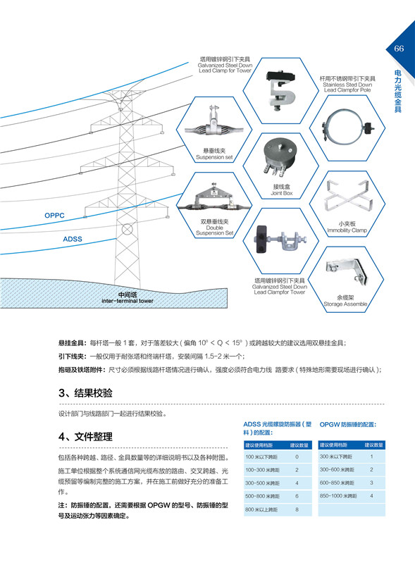 OPGW、ADSS光纜金具應(yīng)用指導(dǎo)1.jpg